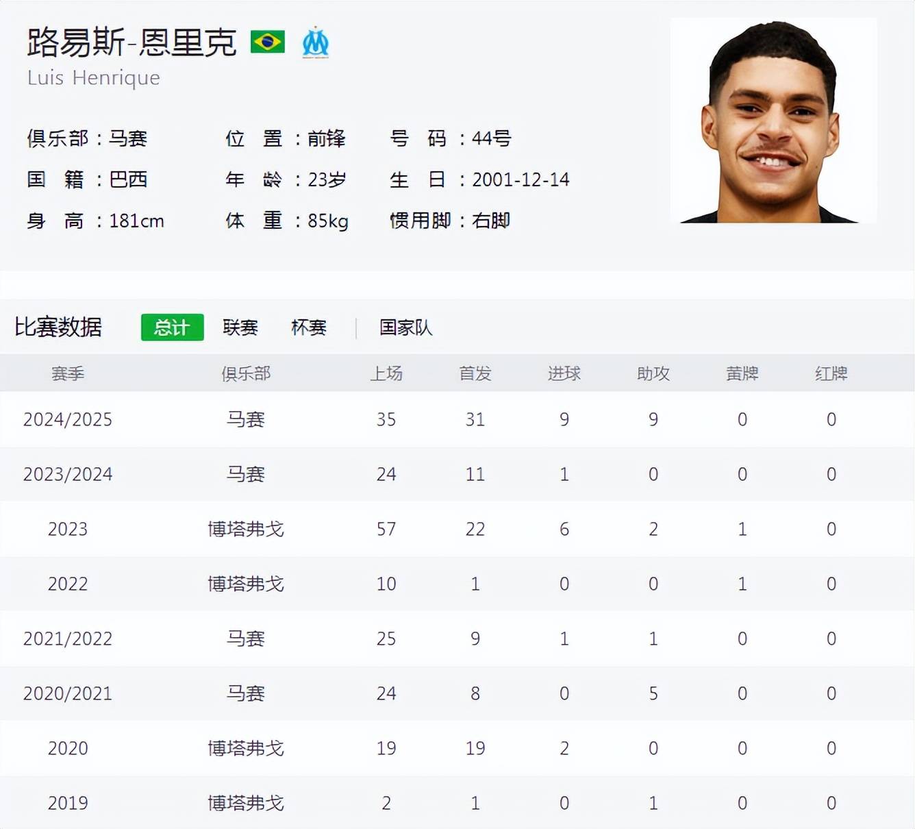 缺什么补什么，3000万“爆点”来投，世俱杯让国际米兰重拾面子